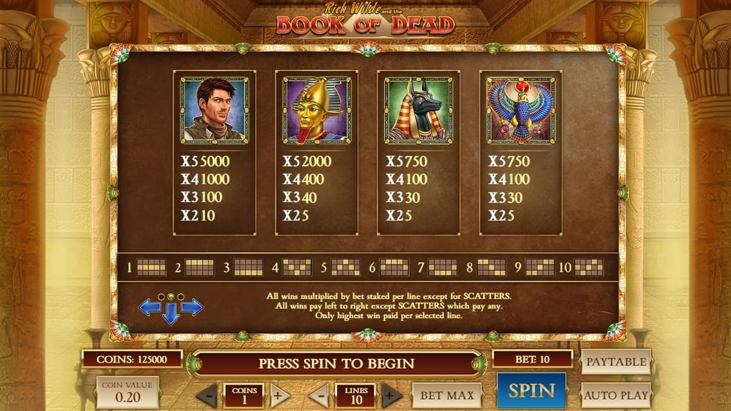 Book of Dead Slot Paytable