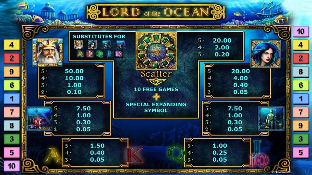 Lord of the Ocean Slot Paytable